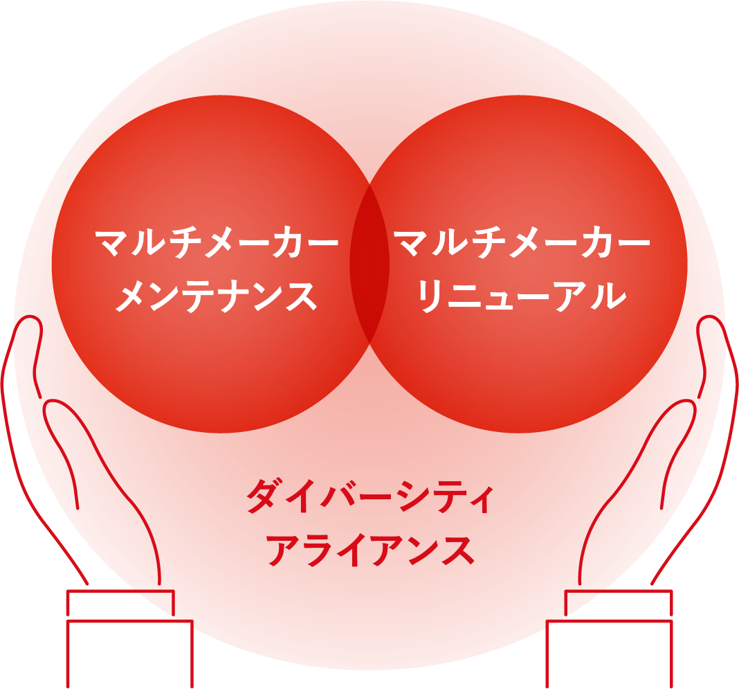 エンジニア･スピリット